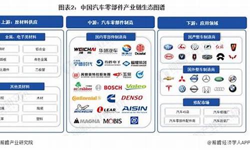 汽车竞争战略分析报告_汽车厂商的竞争战略