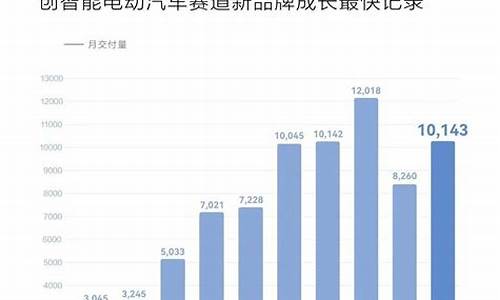 问界汽车销量2023_问界汽车销量202