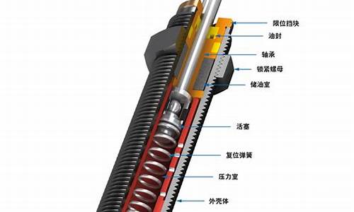 汽车缓冲器是干嘛用的_车辆缓冲器是什么