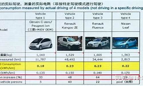 电动汽车和汽车比较_电动汽车和电动车