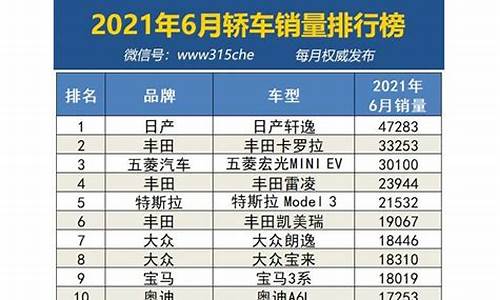 6月汽车销量榜_6月汽车销量榜排行202