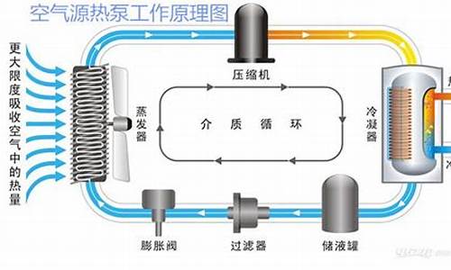 空气能汽车技术可靠吗_空气能源动力汽车