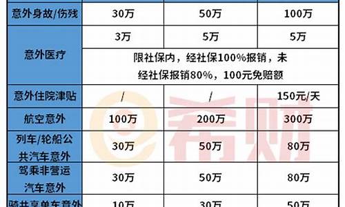 哈尔滨汽车保险价格查询_哈尔滨汽车保险价格