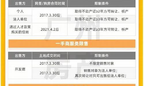 广州汽车限购令_广州汽车限购政策最新2023年新规定