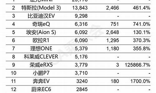 新能源汽车9月_新能源汽车9月销量数据