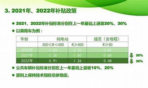 漳州2021汽车补贴_漳州汽车补贴政策2023