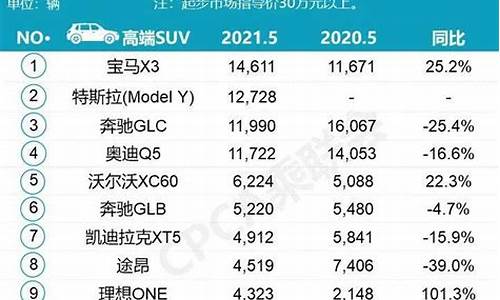 5月份汽车销量排行榜2021_5月份汽车销量排名完整版最新