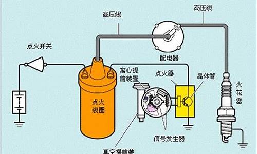 汽车安全系统通常可分为_汽车安全系统分为哪两类