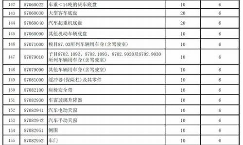 汽车进口关税查询_汽车进口关税查询