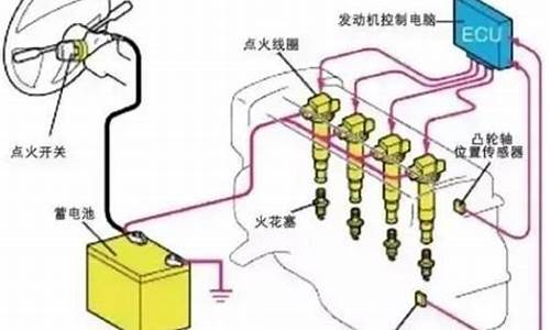 汽车点火系统哪些部分组成_汽车点火系统有哪些