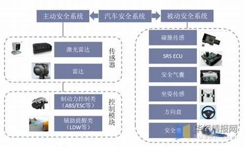 汽车安全系统企业_汽车安全系统厂家