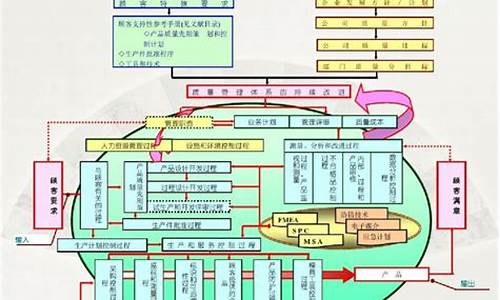 汽车质量管理制度的主要内容有哪些_汽车质量管理制度的主要内容有哪些呢