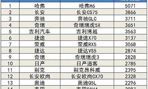 汽车全国销量排行榜_2月汽车销量排行榜完整版