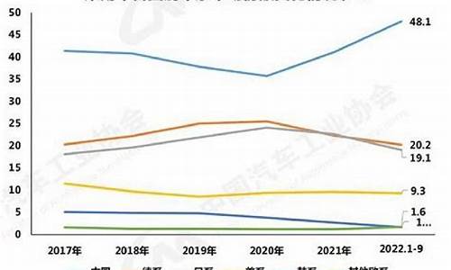 自主品牌汽车市场占有率历史变化_中国自主品牌汽车市场占有率