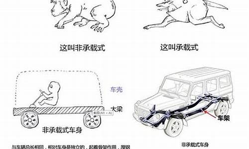 汽车知识科普让你更懂汽车_汽车知识大全图解