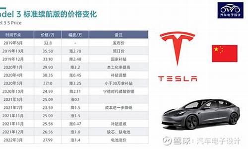 特斯拉调价历史_特斯拉价格调整记录一览表