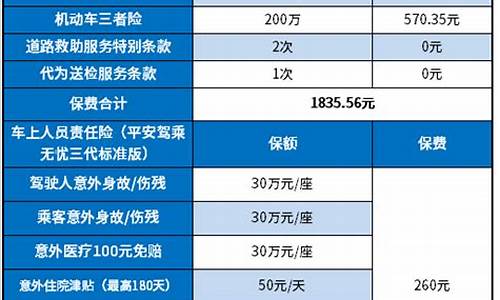 家用汽车保险怎么买最划算_家用车保险怎么买合适