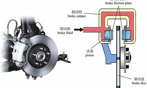 汽车制动器的作用_汽车制动器的作用是产生