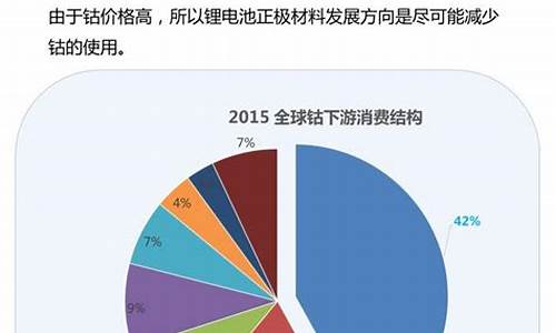 特斯拉产业分析_特斯拉产业布局