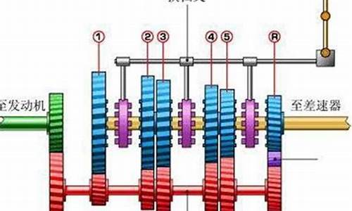 汽车换挡原理是什么_汽车换挡原理动态图