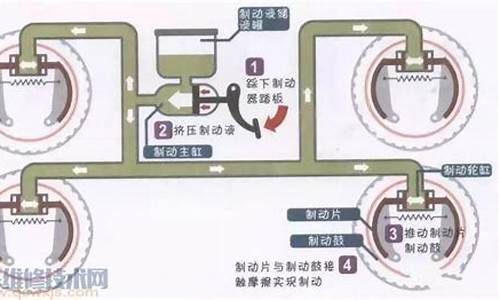 汽车制动原理与故障处理_汽车制动性故障诊断与排除