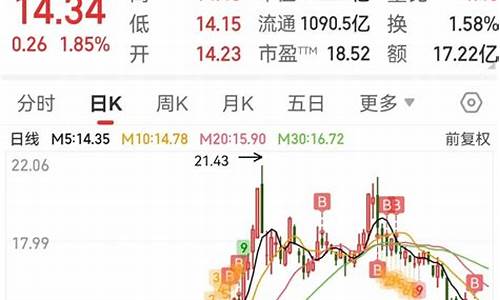 长安汽车股票怎么跌了最新_长安汽车这次股票