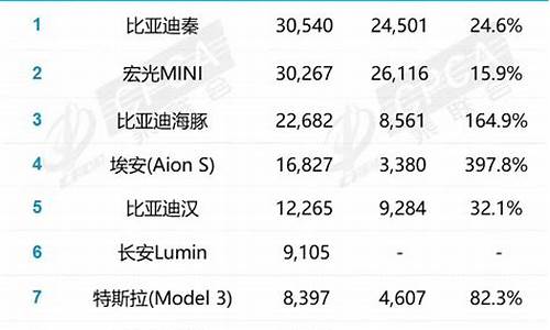 2月汽车产销量_2月汽车厂商销量排行榜