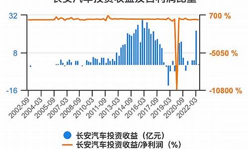 长安汽车财务数据_长安汽车财务数据分析