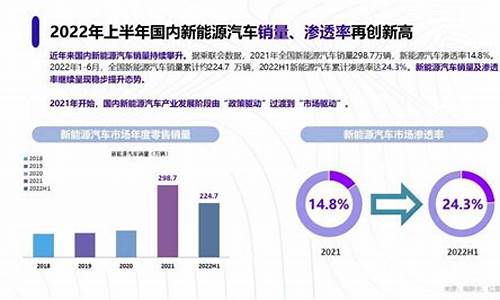 新能源项目核准_新能源汽车项目审批