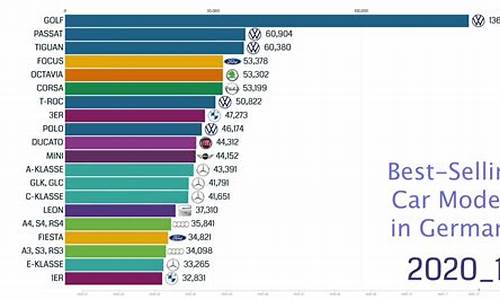 德国汽车品牌销量排行榜_德国汽车市场销量排名