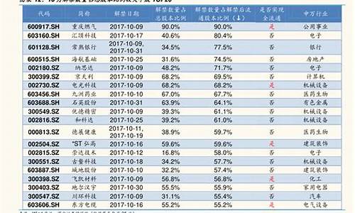 比亚迪股票市场分析_比亚迪股票行情走势分析报告论文