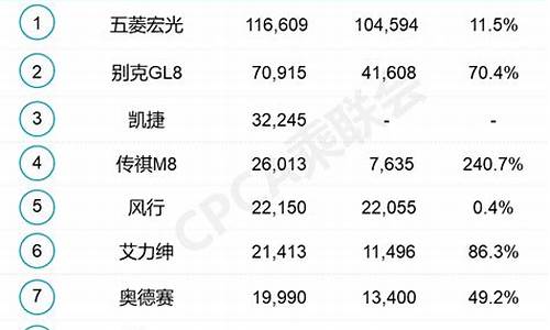 5月汽车销量排行榜完整版suv_5月份汽车销量排行全