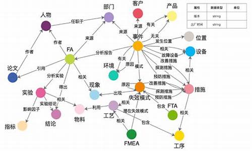 汽车知识问答 小学生_汽车知识问答