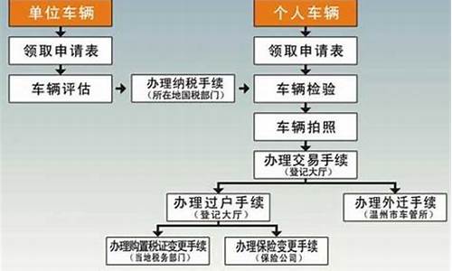 佛山汽车过户费多少钱_佛山汽车过户流程