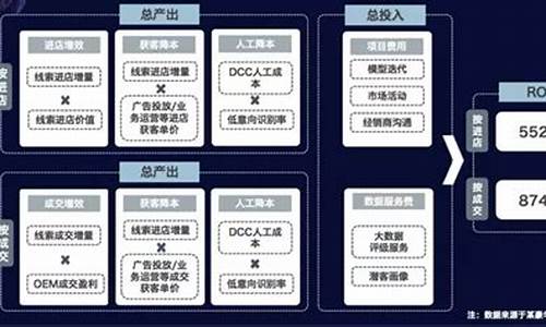 有没有买汽车线索的_汽车购买线索供应商