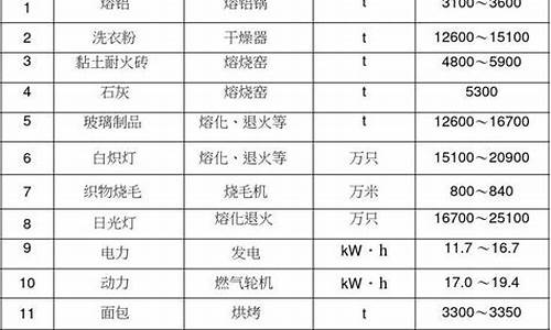 天然气汽车加气价格表_车用天然气加气站