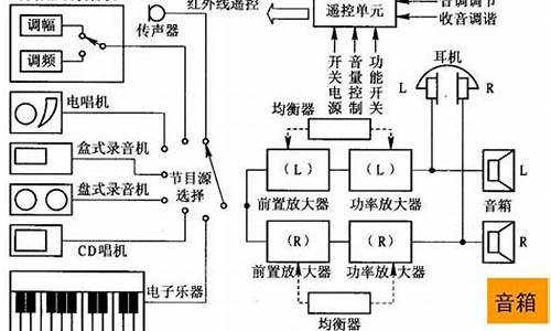 汽车音响改装知识竞赛_汽车音响十大改装店