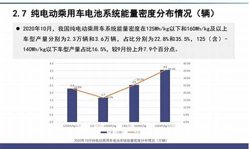 新能源汽车电池价格下降_100度电池包成本价