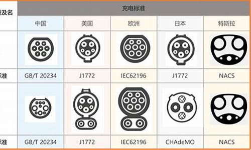 特斯拉充电端口_特斯拉充电接口标准