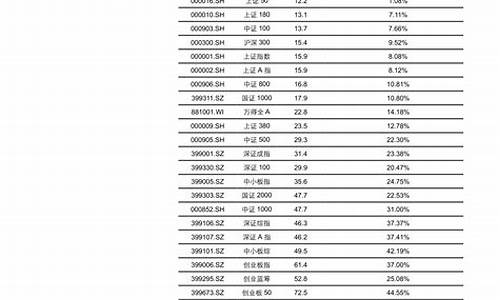 哪些是新能源汽车股_新能源汽车股都有哪些