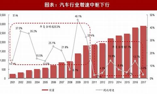 长安汽车行业分析报告_长安汽车行业地位