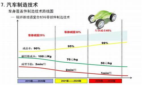 新能源汽车发展技术路线_新能源汽车发展路线