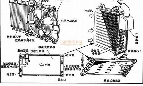 汽车冷却系统总成包括哪些_汽车冷却系统总成