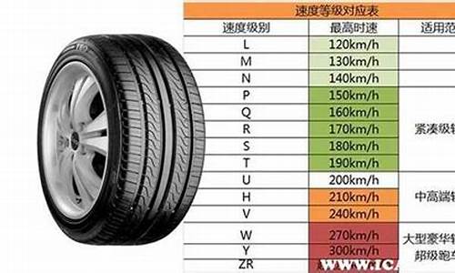 汽车轮胎多少公里更换3_汽车轮胎一般多少公里更换