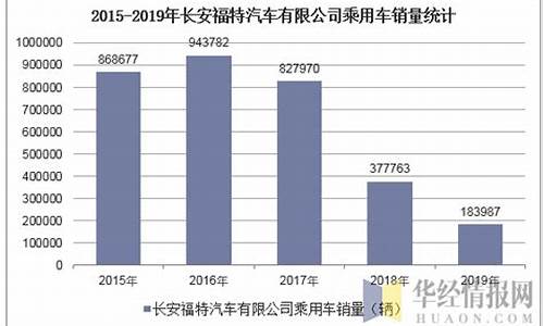 长安汽车经营状况分析_长安汽车2020经营成果报告