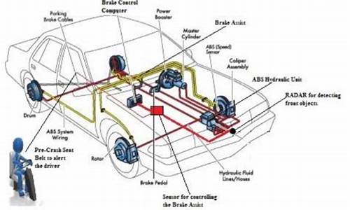 汽车防撞系统叫什么类型_汽车防撞系统的组成