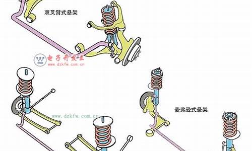 汽车悬挂种类和区别_汽车悬挂种类和区别图解