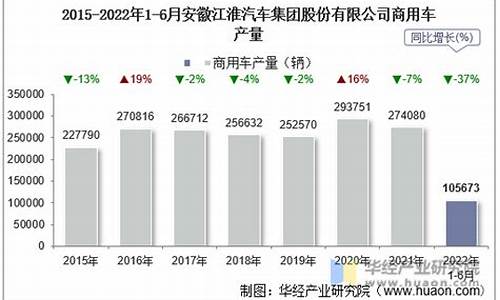 安徽江淮汽车产量_安徽江淮汽车产量多少