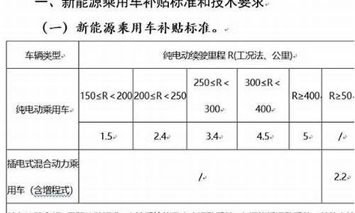 汽车节能补贴最新政策文件_节能车优惠政策