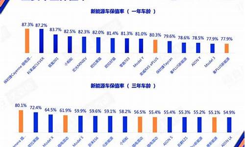 2009年新能源汽车销量_2009年新能源汽车政策